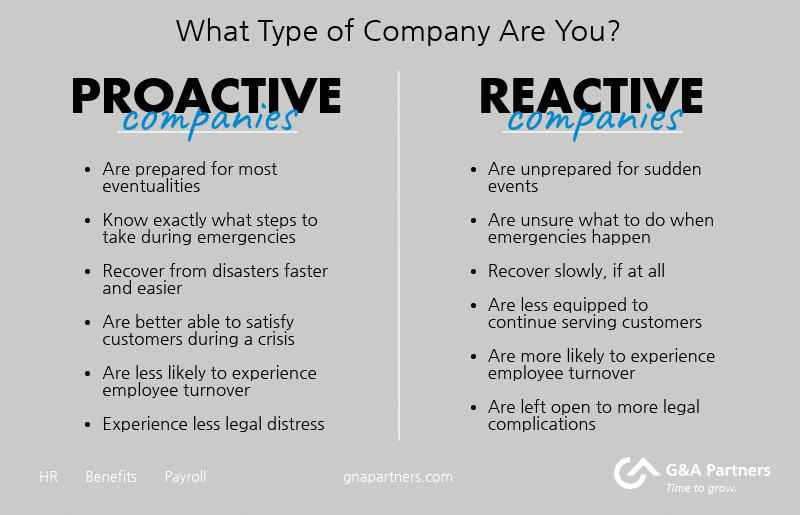 proactive vs reactive companies graphic