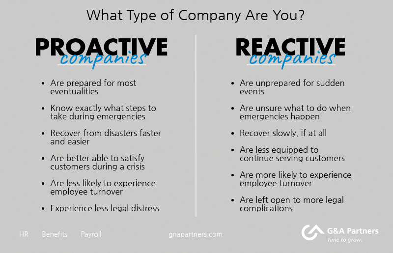 Proactive Vs Reactive