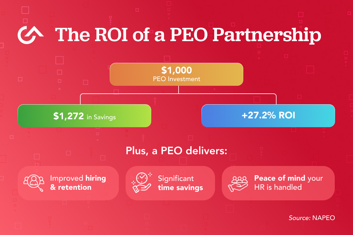 The ROI of a PEO Partnership | G&A Partners
