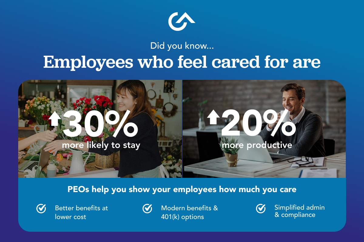 Employees who feel cared for are 30% more likely to stay and 20% more productive.