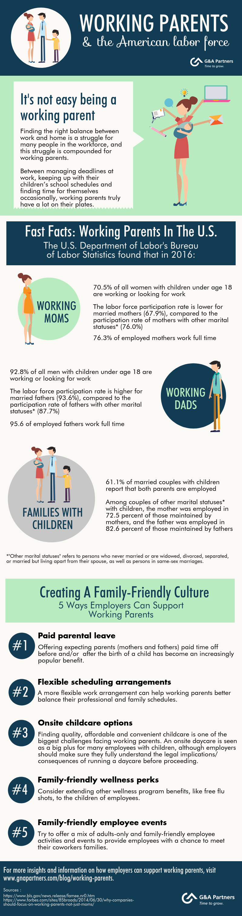 Working Parents & the American Workforce | G&A Partners