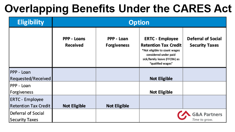 What it means: COVID-19 Deferral of Employee FICA Tax