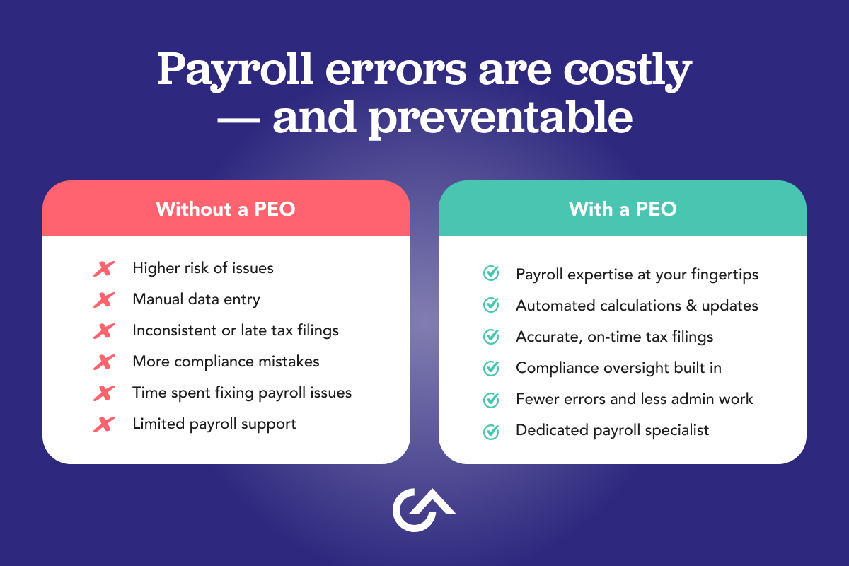 Payroll errors are costly — and preventable when you outsource payroll to a PEO