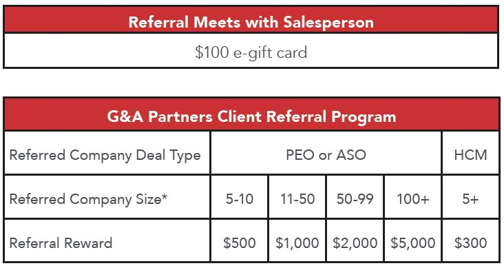 Referral Program Matrix