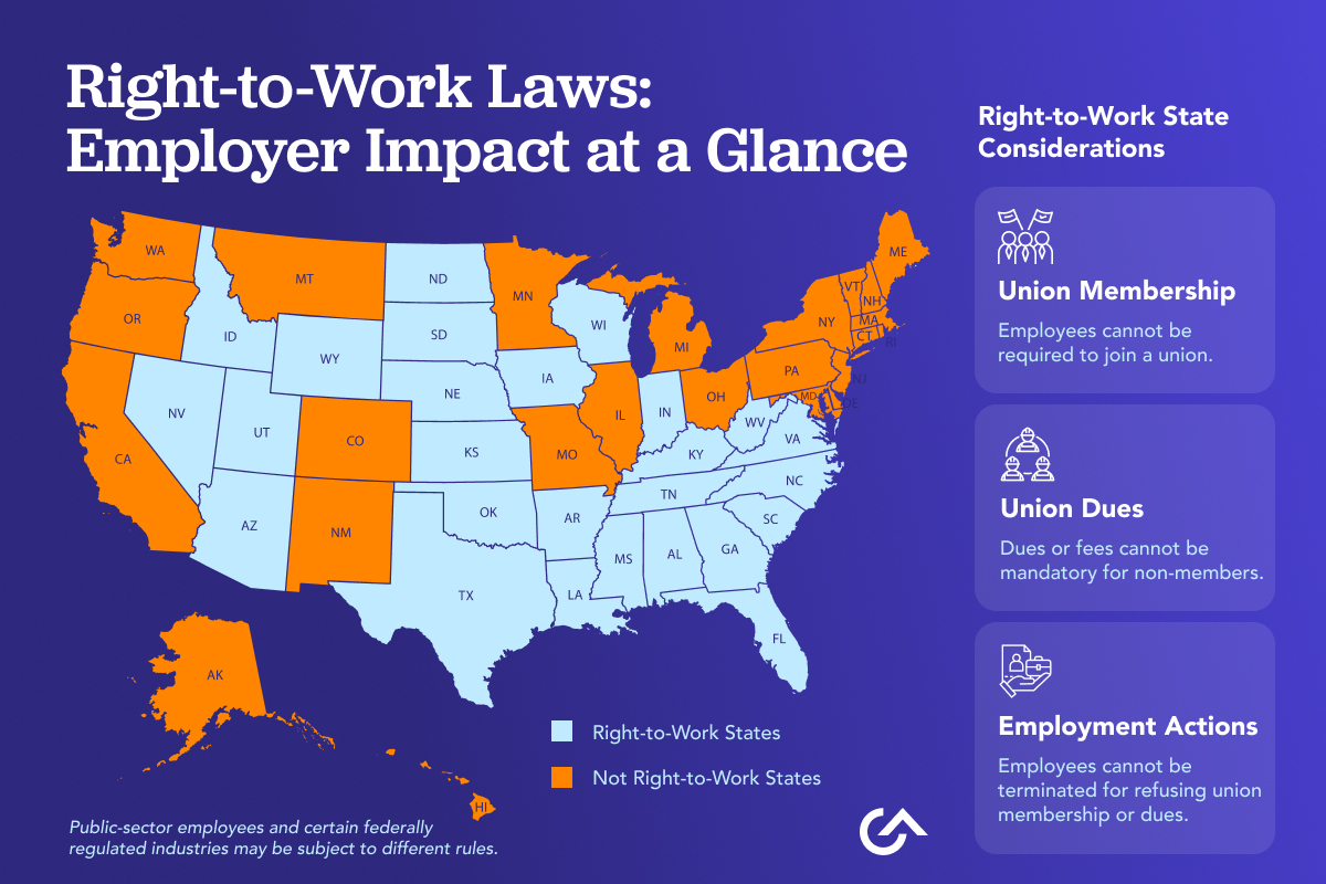 Right-to-Work Laws: Employer Impact at a Glance map shows which states in the U.S. have Right-to-Work laws in place.