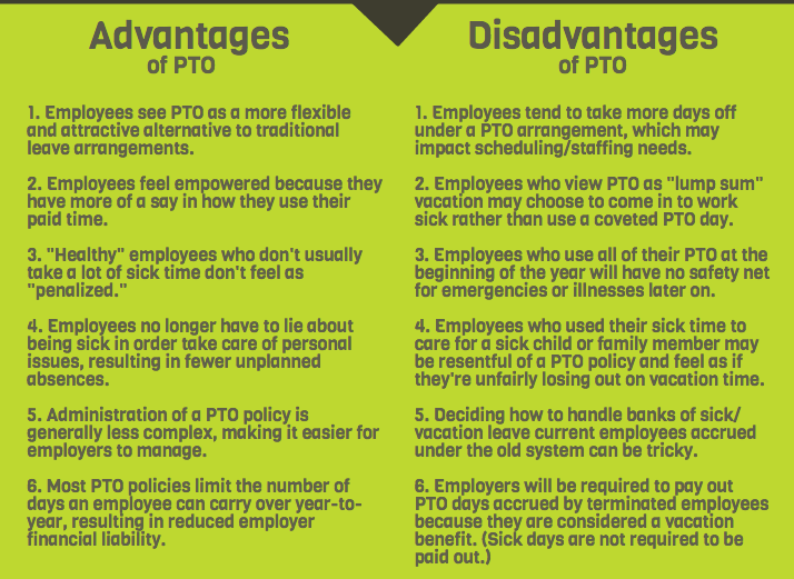 Everything you need to know about PTO Accrual