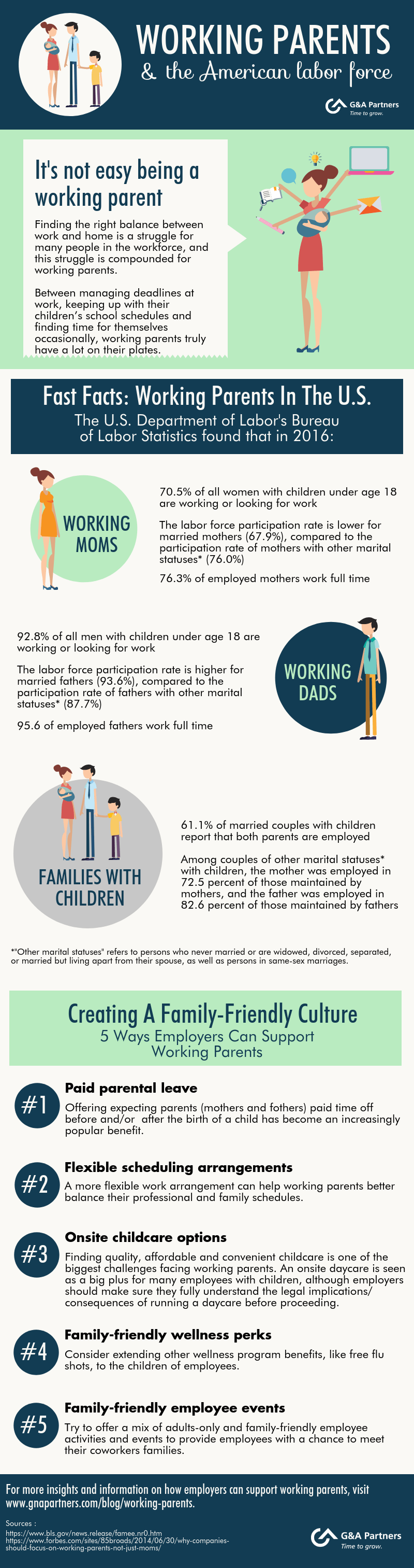 Working Parents & The American Workforce