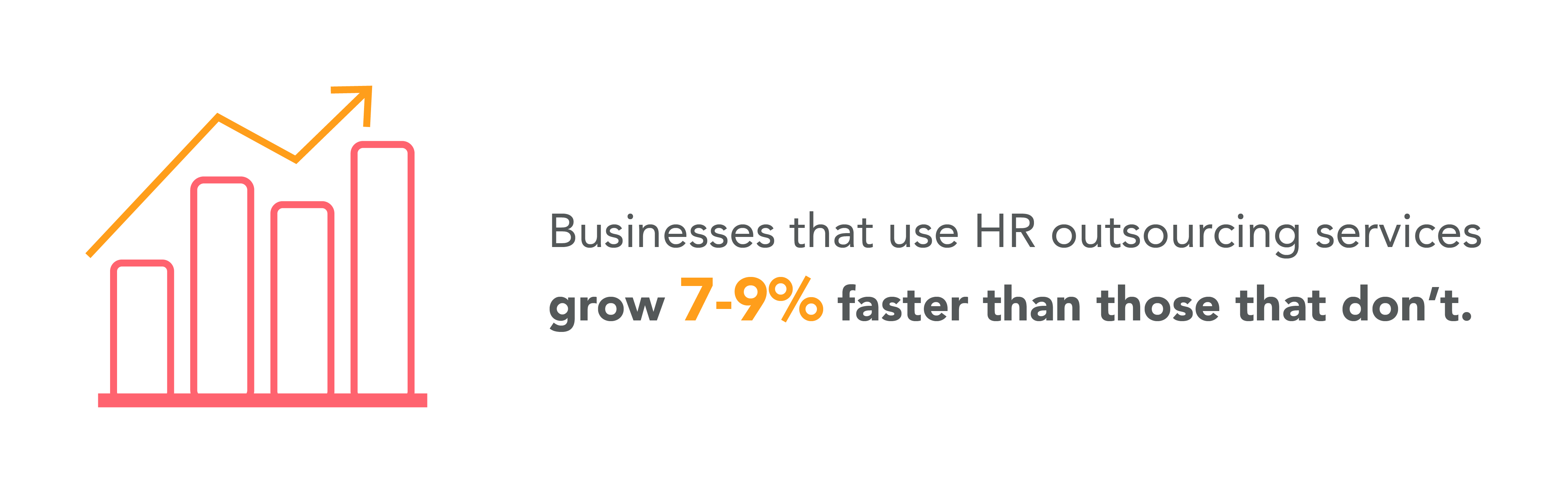 Businesses that use HR outsourcing services grow 7-9% faster than those that do not